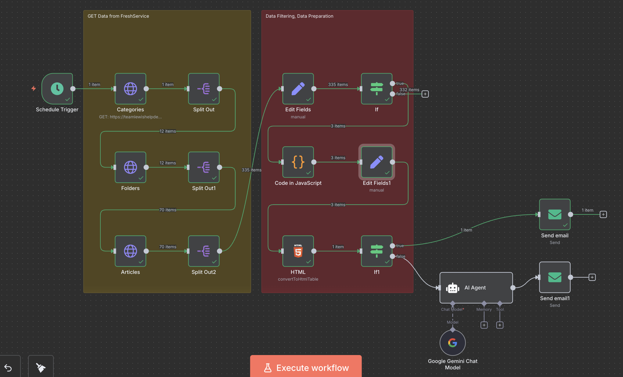 Articles Workflow Report