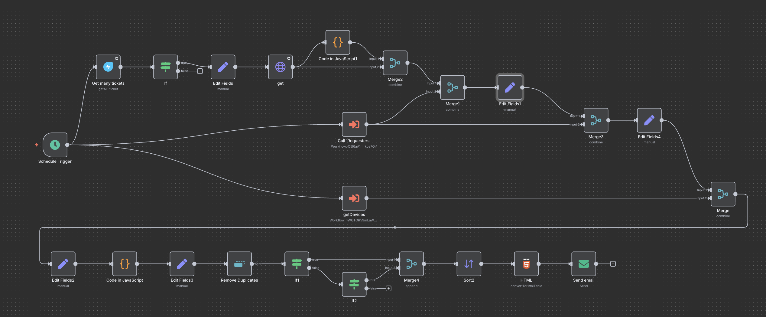 Leavers Workflow Report